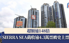 SIERRA SEA截收逾4.3萬票膺史上票王 超額逾148倍