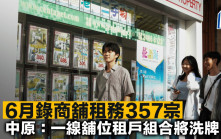 6月錄商舖租務357宗  中原：一線舖位租戶組合將洗牌
