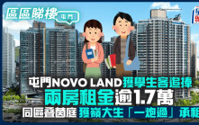 屯門NOVO LAND獲學生客追捧 兩房租金逾1.7萬 同區叠茵庭獲嶺大生「一炮過」承租｜區區睇樓
