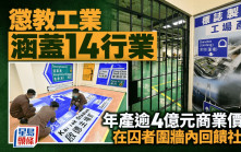 懲教工業涵蓋14行業 年產逾4億元商業價值 在囚人士圍牆內默默回饋社會