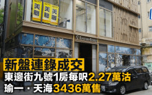 新盤連錄成交 東邊街九號1房每呎2.27萬沽 瑜一．天海3436萬售