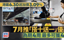 港鐵6.30起加價3.09% 7月推「搭十送一」優惠 全月通、都會票有50元折扣