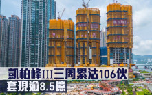 新盤成交｜凱柏峰III三周累沽106伙 套現逾8.5億