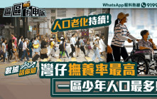 數據話你知｜人口持續高齡化 灣仔區撫養率最高成重災