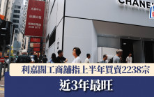利嘉閣工商舖指上半年買賣2238宗 近3年最旺