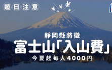 游日注意｜静冈县将徵富士山「入山费」 今夏起每人4000日圆