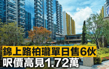 錦上路柏瓏單日售6伙 呎價高見1.72萬