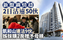新盤銷情穩 2日沽約50伙 凱和山連售9伙 姊妹購2房贈予母親