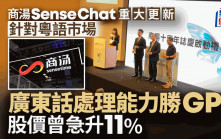 商湯SenseChat重大更新 針對粵語市場 廣東話處理能力勝GPT 股價曾急升11%
