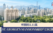 ST. GEORGE\'S MANSIONS兩房戶2382萬沽 呎價約3.11萬