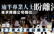 調查指逾半專業人士盼離港 尋求跨國公司職位 27至42歲佔最多