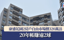 將軍澳居屋康盛花園2房戶 自由市場價320萬沽 20年帳賺逾2球