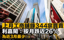 上月工商舖錄344宗買賣 利嘉閣：按月跌近26% 為近3月最少