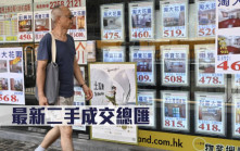 最新二手成交總匯
