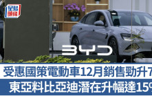 受惠國策電動車12月銷售勁升7成 東亞料比亞迪潛在升幅達15%