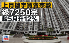 上月樓宇買賣宗數錄7250宗 較5月升12%