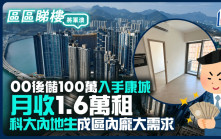 00后储100万入手康城 月收1.6万租 科大内地生成区内庞大需求｜区区睇楼