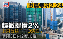 滶晨每呎2.24萬輕微提價2% 上周首輪「一Q清袋」隨即3日內2度加推