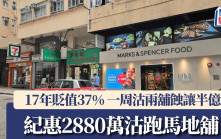 紀惠2880萬沽跑馬地舖  17年貶值37%  一星期沽兩舖蝕讓半億