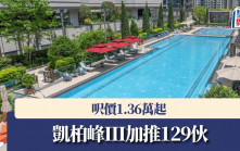 凱柏峰III加推129伙 呎價1.36萬起