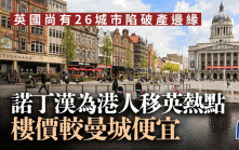英國尚有26城市陷破產邊緣 諾丁漢為港人移英熱點 樓價較曼城便宜