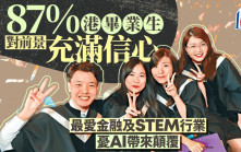 87%港畢業生對前景充滿信心 最愛金融及STEM行業 憂AI帶來顛覆