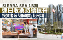 SIERRA SEA 1B期連日收票持續穩升 投資者及「租轉買」比例增