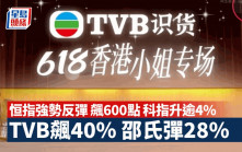 港股市況｜恒指升600點 本地傳媒股爆升 TVB飆40% 邵氏升28% 黃金股炒上（持續更新）