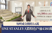 ONE STANLEY天際特色戶逾4380萬沽 每呎成交價約3.6萬