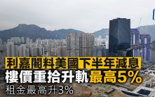 利嘉閣料美國下半年減息 樓價重拾升軌最高5% 租金最高升3%