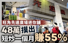 旺角先達炒風再現？迷你舖48萬「摸出」 面積僅87方呎 一個月賺55%