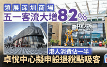 領展深圳商場客流大增82% 港人撐起消費佔一半  內地競爭大「發展好追得到香港」
