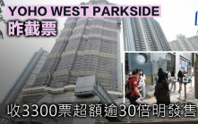 YOHO WEST PARKSIDE昨截票 收3300票超額逾30倍明發售