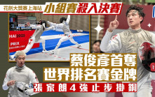劍擊｜蔡俊彥上海登頂    個人劍擊生涯首個世界排名賽金牌