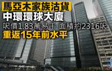 馬亞木家族沽貨 中環環球大廈呎價1.83萬易手 面積約2316呎 重返15年前水平