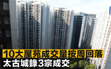 10大屋苑成交量按周回落  太古城錄3宗成交