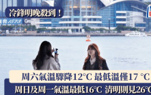 天氣｜冷鋒明晚殺到！周六氣溫驟降12°C 周日及周一最低氣溫16°C  清明見26°C
