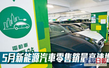 中國銀河6881｜料5月新能源汽車零售銷量高速增長