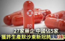 27家藥企獲許生產默沙東新冠肺炎仿製藥 中國佔5家