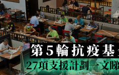 抗疫基金5.0丨餐廳可獲5萬至25萬資助 27項支援計劃細節一文睇清