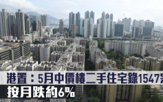 研究报告｜港置：5月中价楼二手住宅录1547宗 按月跌约6%