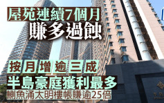 屋苑连续7个月赚多过蚀 按月增逾三成 半岛豪庭获利最多 鰂鱼涌太明楼帐赚逾25倍