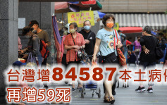 台灣增84587本土病例 再增59死