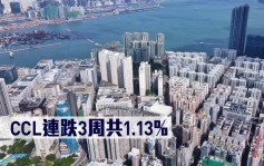 二手樓價指數｜CCL連跌3周共1.13%