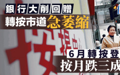 銀行大削回贈 轉按市道急萎縮 6月登記按月跌三成