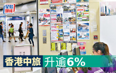 港股市況｜恒指升22點 香港中旅升逾6%(持續更新)