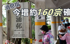 第5波疫情｜消息指今增約160宗創2年多新高 葵涌邨涉逾40宗