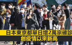 日本東京都單日增2萬宗確診 創疫情以來新高