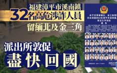 KK園區｜福建1鄉32名高危涉詐人員 滯留境外被勸返