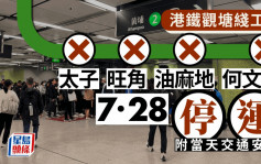 港铁观塘綫太子至何文田站一段7.28停运 7.29头班车前恢复服务